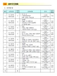 2020 티테라피 전문가과정(초급) 수강 안내(포항시 주최) - 공지사항 - 이도한의원/포항한의원/틱장애/생리통/경근추나요법/과잉행동 2020... 