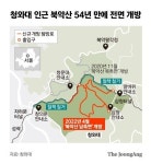 북악산남측탐방로 - 둘레길 - 예사랑 북악산남측탐방로