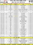★위너스 8월 라틴&모던&이벤트 수업 안내★ - ★´″″°위너스 소식 - 위너스 댄스스포츠 성동구 댄스스포츠 연맹 ★위너스 8월 라틴&모던... 