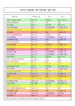 2025대회일정 수정(동구협회 대회 추가) - §대회&연합회&사외 소식 - 신창배드민턴클럽 신창배드민턴클럽