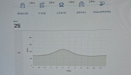 2025년 10월 11일(토) Dmz 평화의 길 28차 이어걷기(양구 26-1 코스) - ◈ 장거리이어걷기공 지 - 발견이의 도보여행 2025년 10월 11일(토)... 