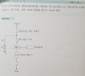 연함특고압전기 | 간이수전설비 단선도 질문드립니다. - [실기] 다산교재 기출문제집 - 전기기사 한번에 합격하기 원장님 특고압 간이수전설비 단선도 질문드립니다.
