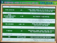 이즈바이오F2 | 바이오/ 건강 /뇌영양제 - 사업상담 및 구입 문의 - 동성힐링 바이오/ 건강 /뇌영양제