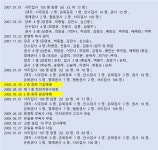드림교회연혁(구 동산제일교회) - 드림교회 교회연혁 - 익산드림교회 드림교회연혁(구 동산제일교회)