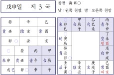《대육임 임상사례집》 공유 77 - 경영(장사) 정단 - 《대육임 임상사례집》 무료 공유 - 고려육임학회 《대육임 임상사례집》 공유 77 - 경영... 