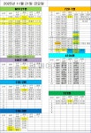 영통 11월 21일 금요일 배차일보: 전방주시, 신호준수, 과속금지... 동탄권지사 영통 11월 21일 금요일 배차일보: 전방주시, 신호준수, 과속금지
