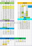 영통 02월 27일 금요일 배차일보: 전방주시, 안전거리확보, 졸음운전주의 - 영통영업소 - KD운송그룹 동탄권지사 영통 02월 27일 금요일... 