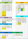 영통 02월 28일 토요일 배차일보: 전방주시, 신호준수, 운행중 휴대폰 사용삼가 - 영통영업소 - KD운송그룹 동탄권지사 영통 02월 28일 토요일... 