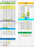 영통 04월 27일 월요일 배차일보 : 전방주시, 안전거리확보, 운행중 휴대폰 사용 삼가 - 영통영업소 - KD운송그룹 동탄권지사 영통 04월 27일... 