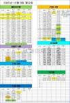 영통 12월 08일 월요일 배차일보: 전방주시, 졸음운전주의, 승하치 및... 영통 12월 08일 월요일 배차일보: 전방주시, 졸음운전주의, 승하치 및... 
