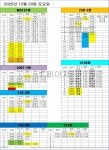 영통 12월 20일 토요일 배차일보: 720-1번 배차 수정되었습니다.... - 영통영업소 - KD운송그룹 동탄권지사 영통 12월 20일 토요일 배차일보... 