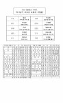 2023.1.1.(신년주일)주보 - 마장동 성석교회 주보 - 마장동 성석교회 2023.1.1.(신년주일)주보