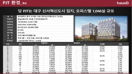 대구혁신도시 하우스디 어반 메가시티 오피스텔 분양 정보및 공급안내 1811-2495 - 영 업 홍 보 - #다음 거사모#거제정보#직업#관광... 