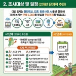 전국 농지 전수조사와 향후 농지법에 의한 농지 조사 및 처벌 - 농지오케이 투자이야기 - 다같이부자되기 사랑방【대한민국땅투자.농지투자OK】... 