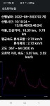 경마산[1](199m).경마산[2](201m).군바위산(351m).옹구베기산(175m)/경북칠곡 - 산행기 - GPS 월드 경마산[1](199m).경마산[2](201m)... 