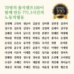 11억9천여만원 달성! - 조합 소식안내 - 살림의료복지사회적협동조합 안심하고 나이들 수 있는 마을을 위한 출자캠페인 결과, 총 1,074명 참여... 