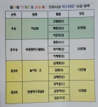 제23회 춘하추동 운정 배 더위사냥 탁구대회 결과! - ⊙탁구대회알림방⊙ - 고양시탁구협회 제23회 춘하추동 운정 배 더위사냥 탁구대회 결과!