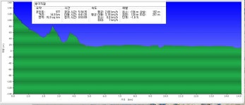 평택 섶길 황구지길 (진위역-동청1리 마을쉼터) - 둘레길 GPS Track - GPS 월드 평택 섶길 황구지길 (진위역-동청1리 마을쉼터)