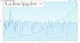 경기둘레길,27코스 단월면사무소-갈운1리.증골정류장 - 둘레길 GPS Track - GPS 월드 경기둘레길,27코스 단월면사무소-갈운1리.증골정류장