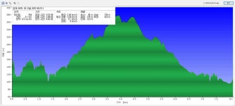한남정맥 용인지역 03구간 롯데에코입구정류장-호수마을 정류장 - 둘레길 GPS Track - GPS 월드 한남정맥 용인지역 03구간... 