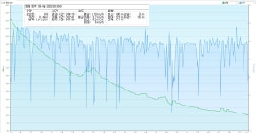 경기둘레길 30코스 계정1리마을회관-양동역 입구 - 둘레길 GPS Track - GPS 월드 경기둘레길 30코스 계정1리마을회관-양동역 입구