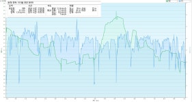 경기둘레길 23코스 청평역-삼회1리마을 회관 - 둘레길 GPS Track - GPS 월드 경기둘레길 23코스 청평역-삼회1리마을 회관