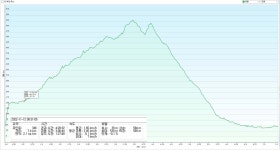 경기둘레길 42 청룡사-서운면사무소 - 둘레길 GPS Track - GPS 월드 경기둘레길 42 청룡사-서운면사무소