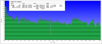 황구지천 자전거길04(서랑저수지-서탄대교) - 둘레길 GPS Track - GPS 월드 황구지천 자전거길04(서랑저수지-서탄대교)