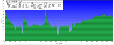 경기둘레길 14코스 중3리.심재-운천 터미널 - 둘레길 GPS Track - GPS 월드 경기둘레길 14코스 중3리.심재-운천 터미널