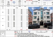 10598번, 인수가 16,400만원 / 구미시 구평동 원룸주택 (단독주택, 다가구주택) 매매 - -원룸,상가,빌딩 매물- - 시대가 변할 때 부는 이동한다... 