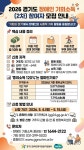 [20260511] 경기도_2026 경기도 장애인 기회소득 (2차) 참여자 모집 안내 - 경뇌협 공지사항 - 경기도뇌병변장애인인권협회 [20260511]... 