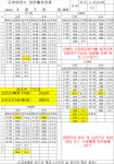 모현종합카.세차 | 4월 2일 (일) 전차량 세차하세요!!! - 배차일보 - 모현외대영업소 4월 2일 (일) 전차량 세차하세요!!!
