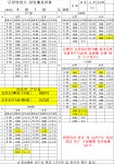 모현종합카.세차 | 4월 1일 (토) 전차량 에버세차하세요!! - 배차일보 - 모현외대영업소 4월 1일 (토) 전차량 에버세차하세요!!