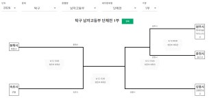 제61회 강원특별자치도민체육대회 탁구 경기일정 및 대진표 알림... 제61회 강원특별자치도민체육대회 탁구 경기일정 및 대진표 알림