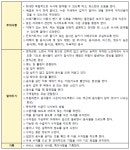 식사하기 - 정보공유 - 한사랑강남재가노인복지센터 식사하기