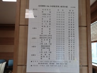 안동향교사회교육원 중국어 중급반 종강, 방학에 들어가 (1) - a... 고타야 ( 古陀耶 ) 안동향교사회교육원 중국어 중급반 종강, 방학에 들어가 (1) - a