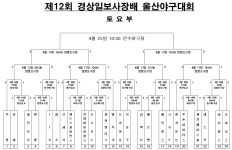 제12회 울산야구대회 대진표(최종수정) - 울산야구대회(구.경상일보사장배) - 울산광역시 야구소프트볼협회 제12회 울산야구대회 대진표(최종수정)