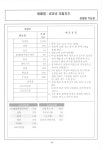(주)웰푸드 글로닉스 | 롯데웰푸드(주) 스노우휩 전국순회 세미나-7월10일(목) - ◎ 세미나 자료실 - 사단법인 대한제과협회 부산광역시지회 롯데웰푸드(주) 스노우휩...