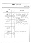 신선원제분(주) | 전국순회 (주)대한제분 신제품 홍보 세미나-9월15일(월) 오후3시 - ◎ 세미나 자료실 - 사단법인 대한제과협회 부산광역시지회 전국순회 (주)...