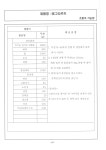 전국순회 (주)사조동아원 신제품 세미나-7월1일(화) - ◎ 세미나 자료실 - 사단법인 대한제과협회 부산광역시지회 전국순회 (주)사조동아원... 