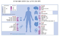 초가공식품 많이 먹으면 32가지 병 ‘지름길’…한국인 식단의 25% - ♤ 자 유 게 시 판 - 한국전통주연구소, Studio Sool 초가공식품 많이... 