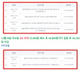 [12월23일 종목브리핑](하나마이크론,천일고속,바이젠셀,알지노믹스)매도종목없음 - ●천기가이의종목브리핑 - 급등주17비칙 급등주17비칙