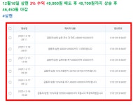 [12월23일 종목브리핑](하나마이크론,천일고속,바이젠셀,알지노믹스)매도종목없음 - ●천기가이의종목브리핑 - 급등주17비칙 급등주17비칙