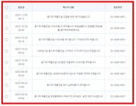 12월 8일 직장인급등주문자반(단타반)성적보고 / 노타 16% 수익 / 에임드바이오 3% 수익 - ●직장인문자반 성적보고 - 준스투자그룹 12월 8일... 