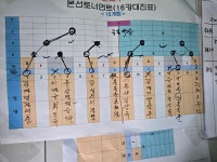 제9회 연합회장배 결과 및 부수변동 - 지난대회 결과 - 한국목회자테니스연합회 제9회 연합회장배 결과 및 부수변동