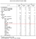 3월 中 화장품 소매 성장률 또 하락, 불황 길어지나 - ◈중국소식(뷰티,경제)◈ - 인코아 화장품도매공유카페 3월 中 화장품 소매 성장률 또 하락... 