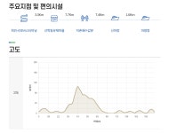 코리아둘레길 88차 진행 안내...010-5297-2911 - 2/14[토무]코리아 둘레길... 제 88차... 남파랑길 42 - 신사산악회 코리아둘레길 88차... 