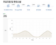 코리아둘레길 75차 진행 안내...010-5297-2911...역방향으로 진행합니다 - 8/9[토무]코리아 둘레길 제 75차 남파랑길 29차-39,4... 
