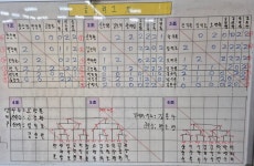 제 991회 금요리그(2025.7.4) - ∞ 대진표 및 사진 - 수지삼성탁구클럽 제 991회 금요리그(2025.7.4)