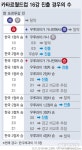 카타르월드컵 한국 16강진출 경우의수 가장 이해잘되는 정리짤 - 악플달면 쩌리쩌려버려 - ＊여성시대＊ 차분한 20대들의 알흠다운 공간... 